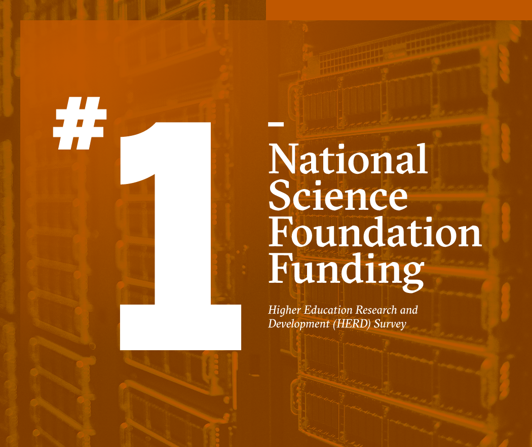 #1 National Science Foundation Funding